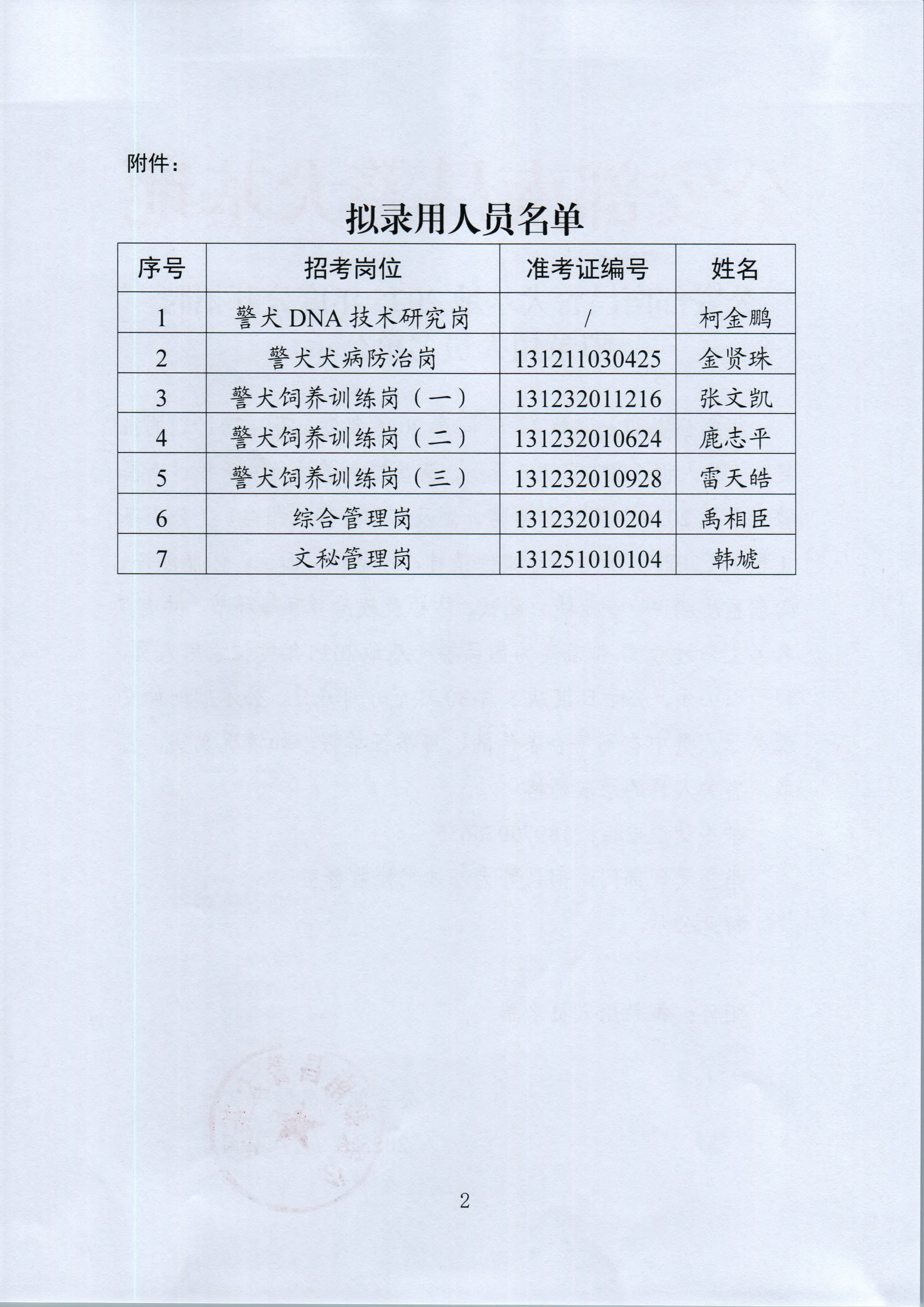 2025年度公开招聘拟录用人员名单公示25.5.30-6.6_页面_2.jpg