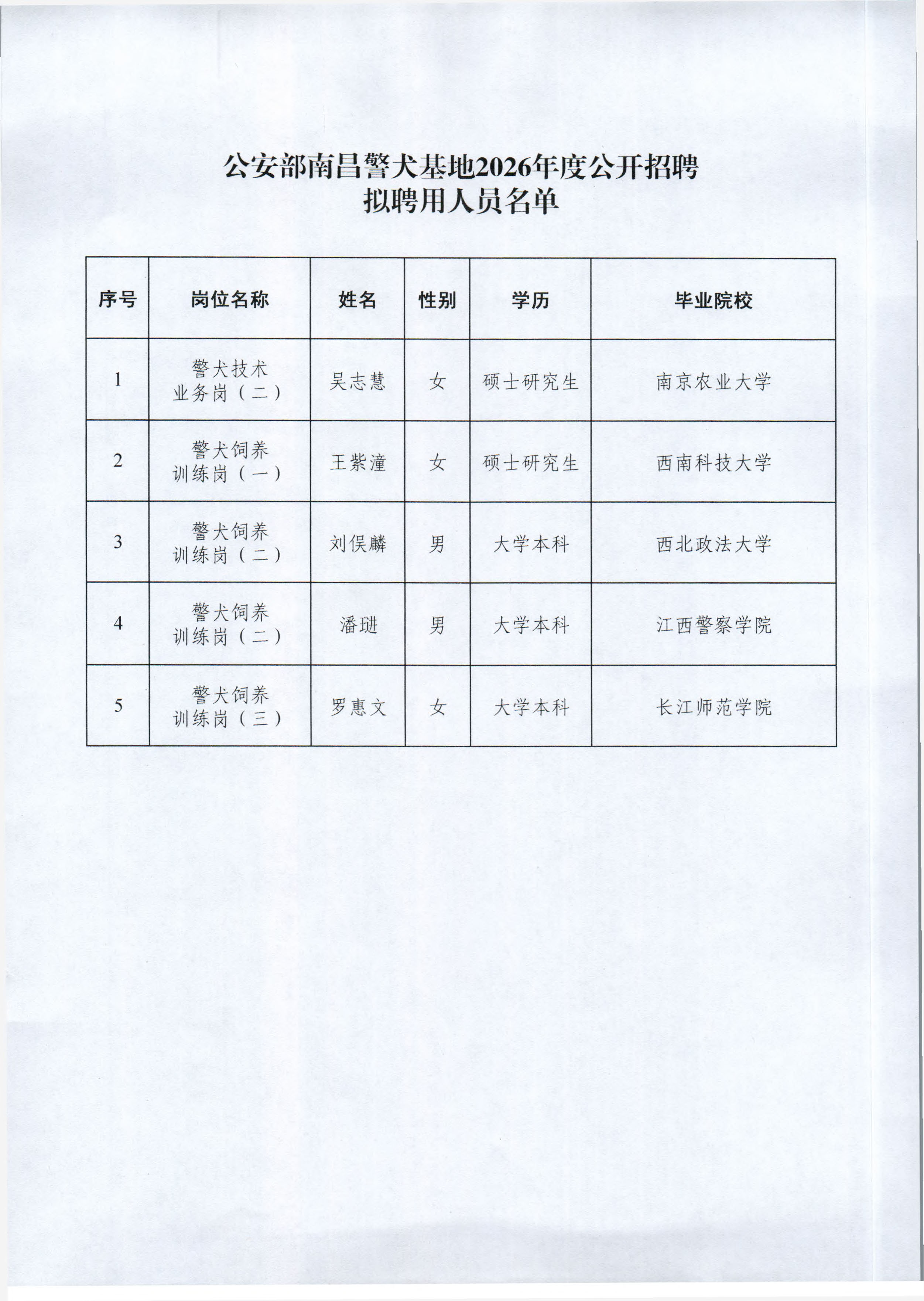 南昌警犬基地2026年度公开招聘拟聘用人员公示公告26.6.8(1)_页面_2.jpg